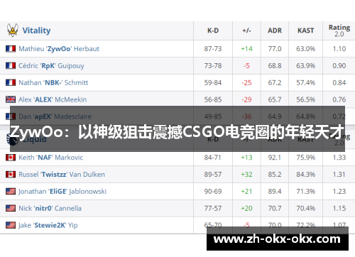 ZywOo:以神级狙击震撼CSGO电竞圈的年轻天才 ZywOo:以神级狙击震撼CSGO电竞圈的年轻天才